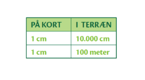 Målforhold og højdekurver Image