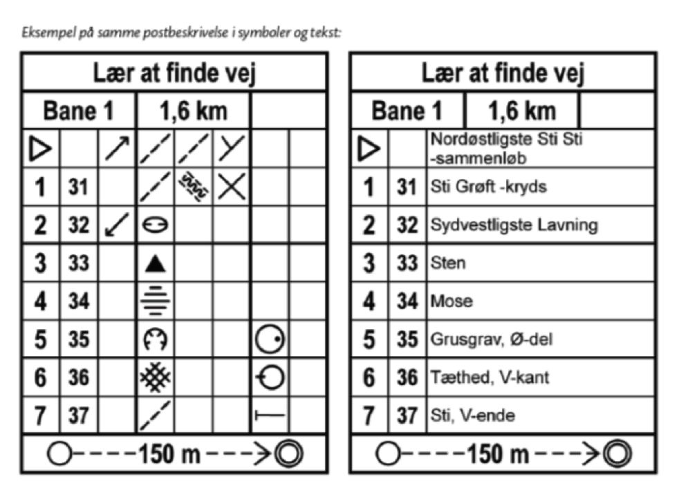 Hvad er en postbeskrivelse? Image